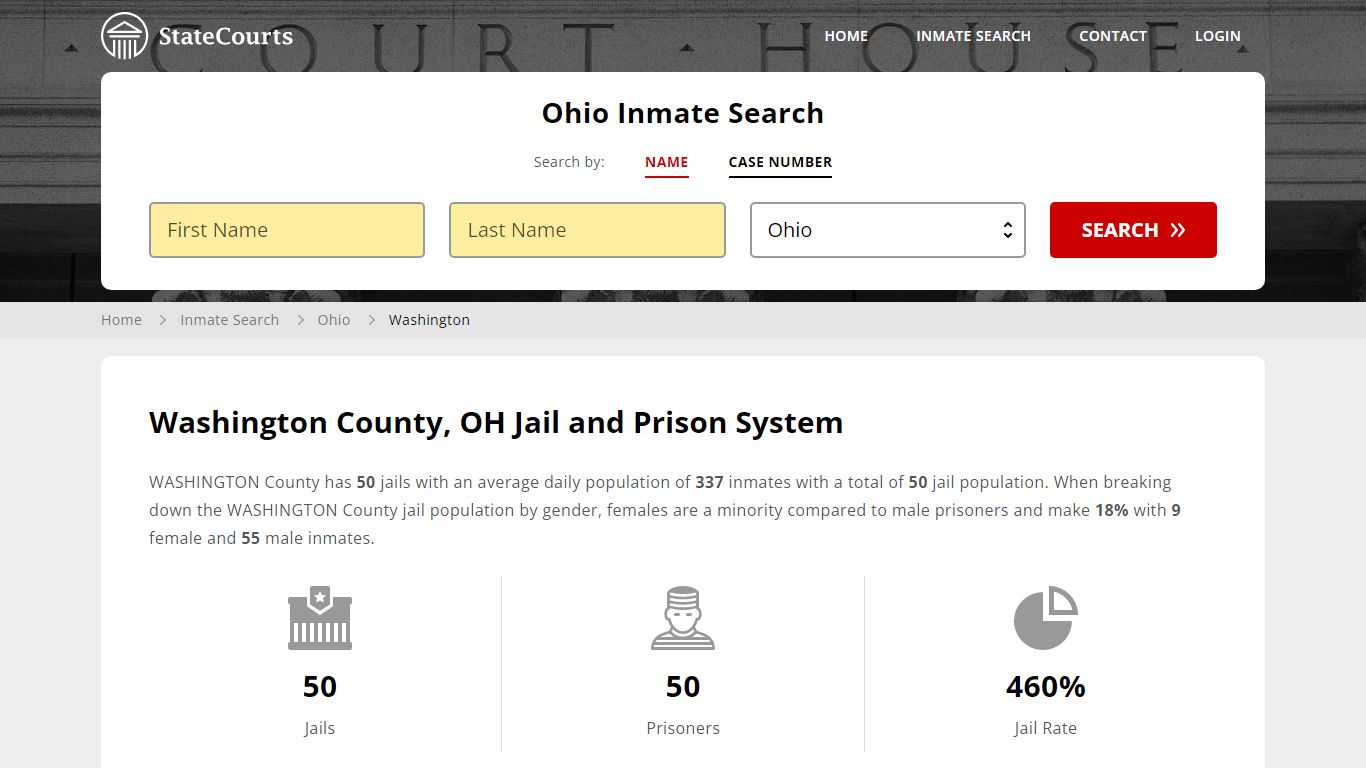 Washington County, OH Inmate Search - StateCourts